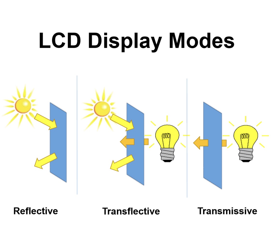 Nieuwste transflectieve TFT -display -update van Victronix Tecenstar